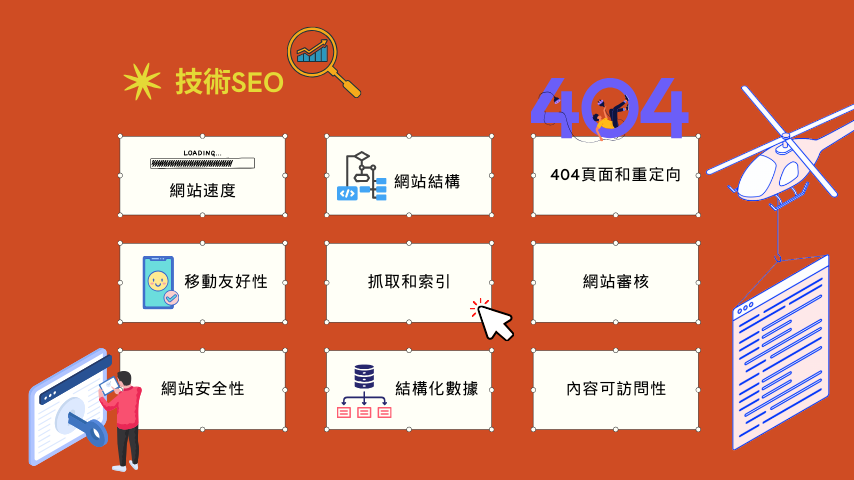 技術性seo