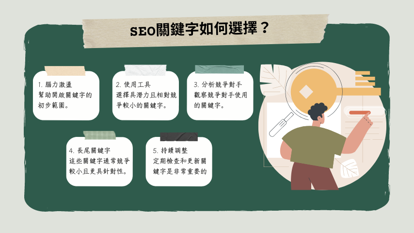 SEO關鍵字如何選擇？