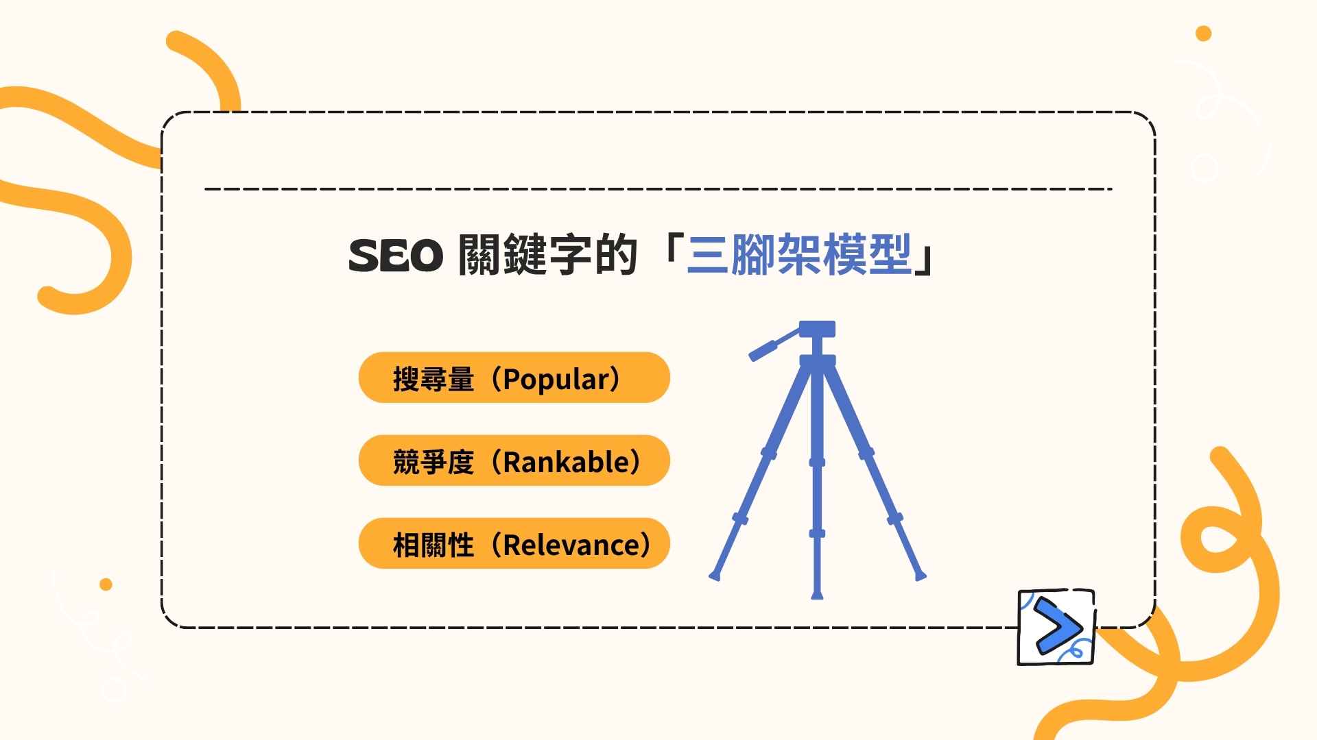 SEO 關鍵字的「三腳架模型」—— 搜尋量、競爭度、相關性