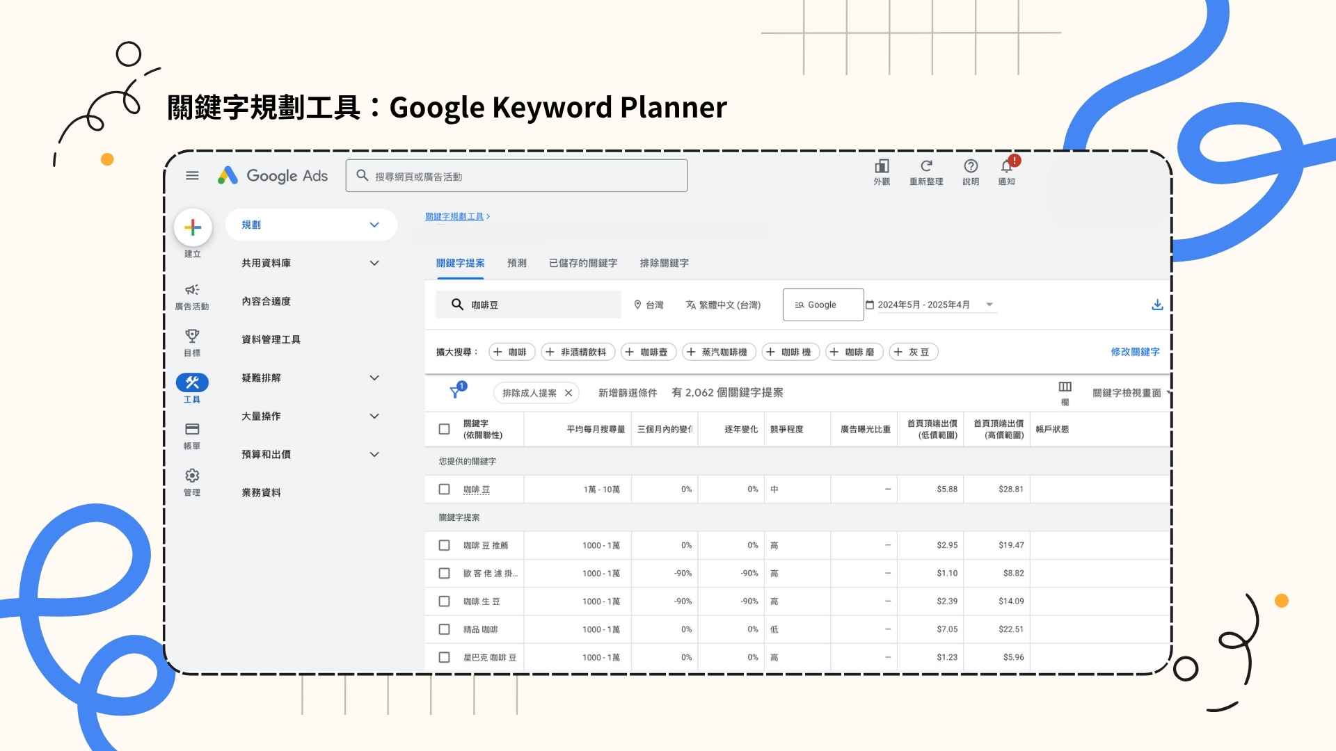 1. Google Keyword Planner（Google 關鍵字規劃工具）