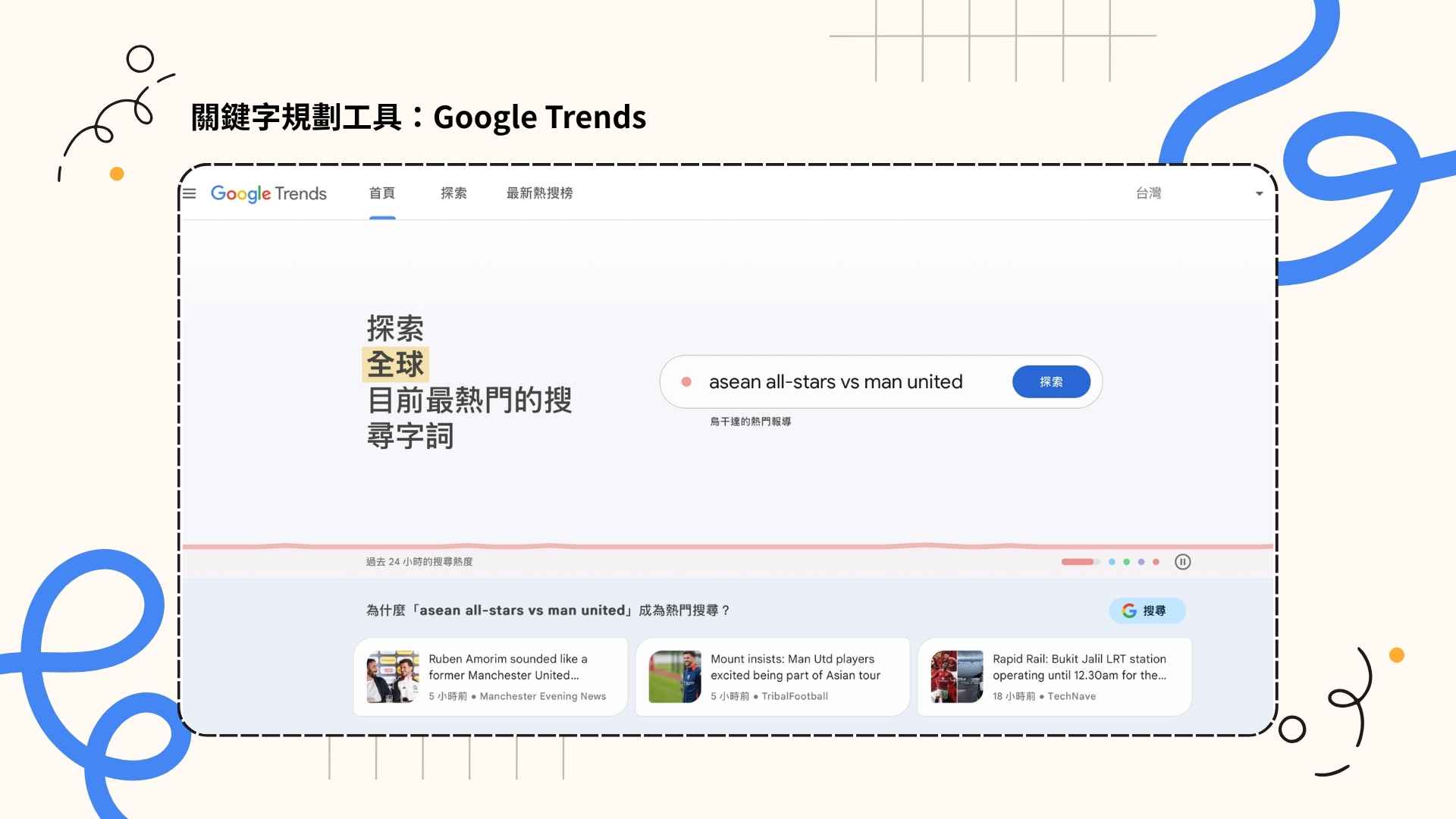 2. Google Trends