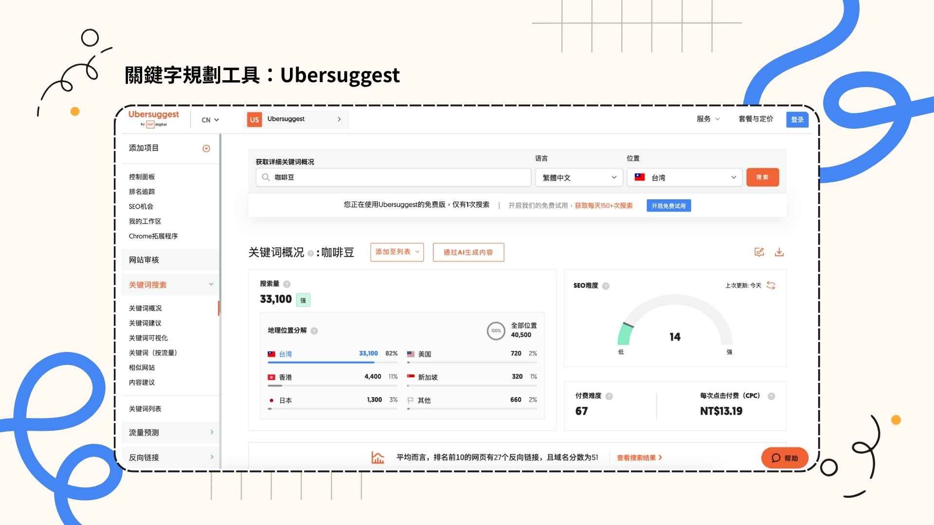 3. Ubersuggest