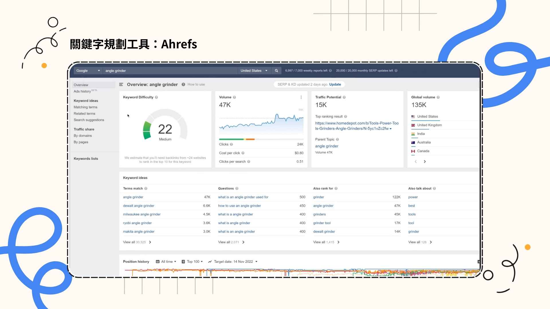 4. Ahrefs