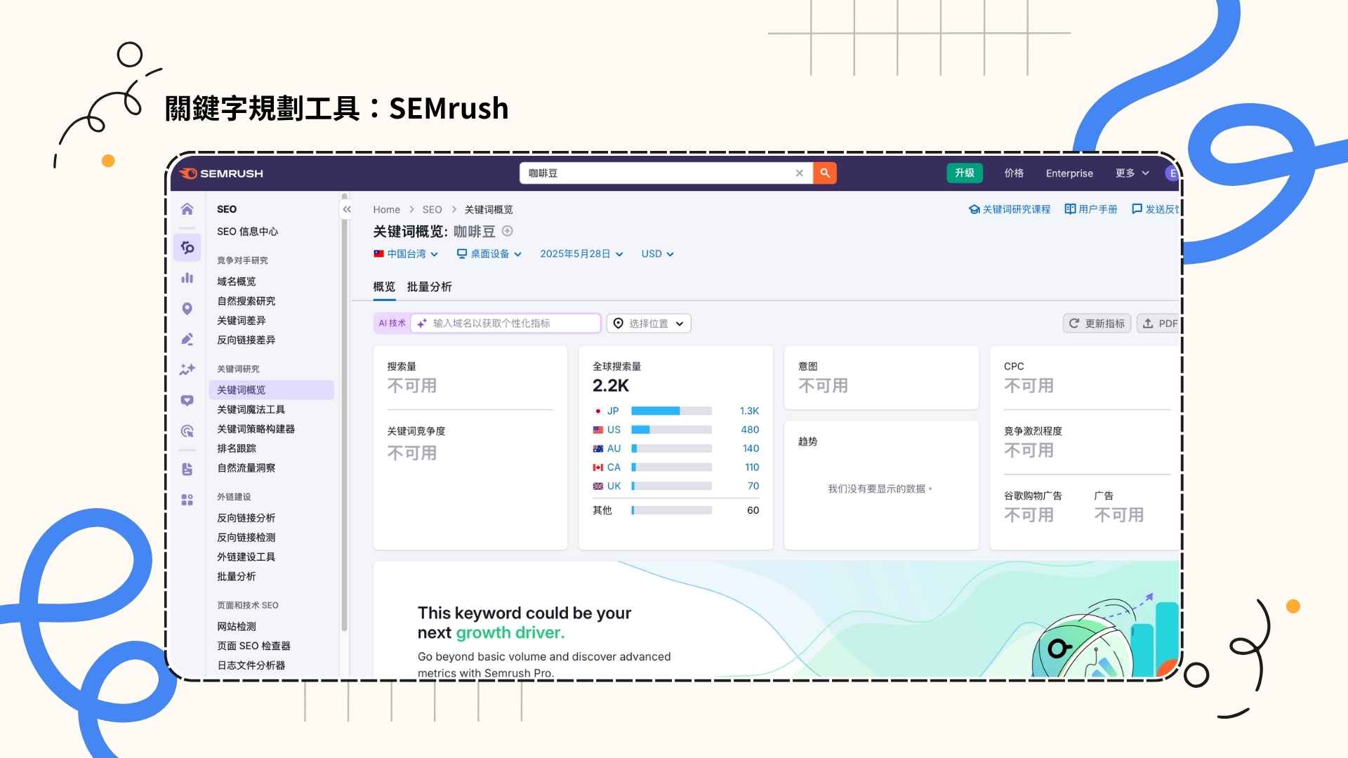 5. SEMrush